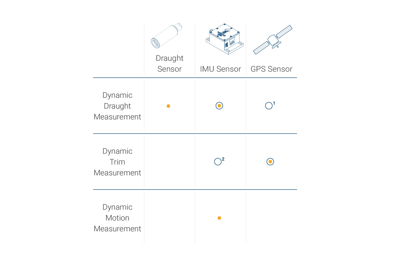 Components