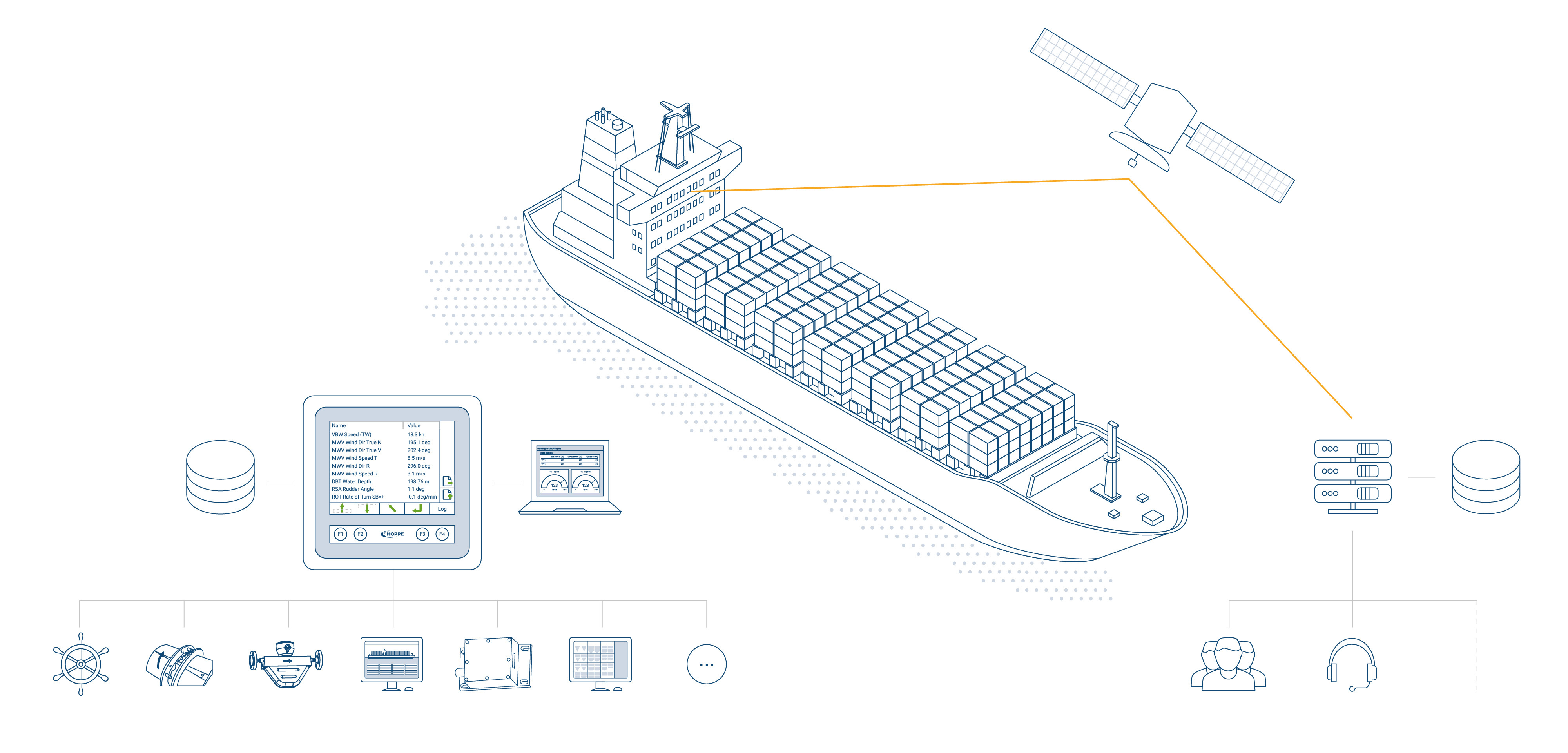 Performance Monitoring